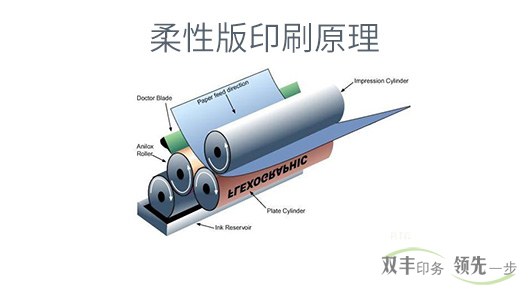柔板印刷和凹版印刷有什么區(qū)別？各有什么特點？